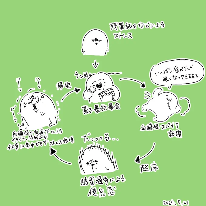 ヤクかな? 