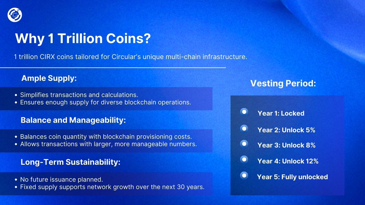 circularweb3's tweet photo. Why 1 Trillion Coins? 
Here is everything you need to know!

Circular is a multi-chain blockchain, and to ensure we have enough supply to manage all operations across multiple blockchains, we decided to go with 1 trillion coins.

📢 Important: 1 trillion is the fixed supply.

Join Circular Protocol and see for yourself. Meet the dedicated people behind the project and share your insights.

We welcome both praise and constructive criticism.

➡ Our mission remains: Reshaping trust in critical industries.  

Follow us: @circularweb3
The Founder: @gianlucadenovi

Stay tuned for updates and airdrops.      

#PoR #web3 #crypto #blockchain #circularprotocol
