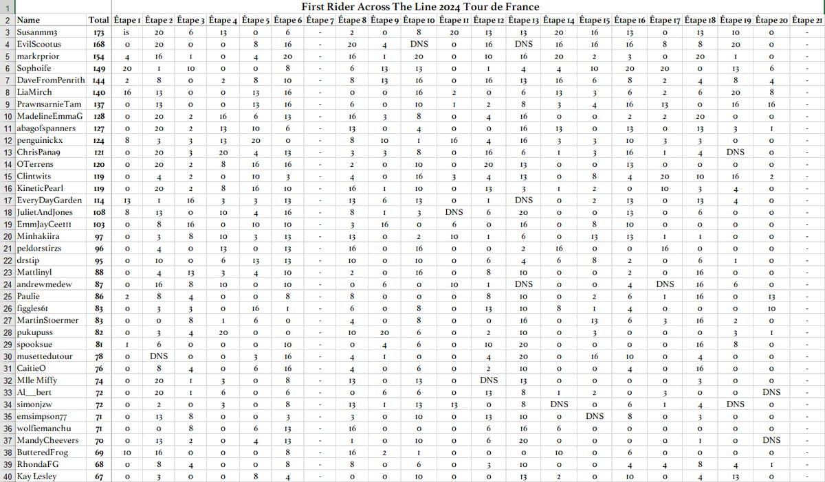 Anna Campbell tweet media