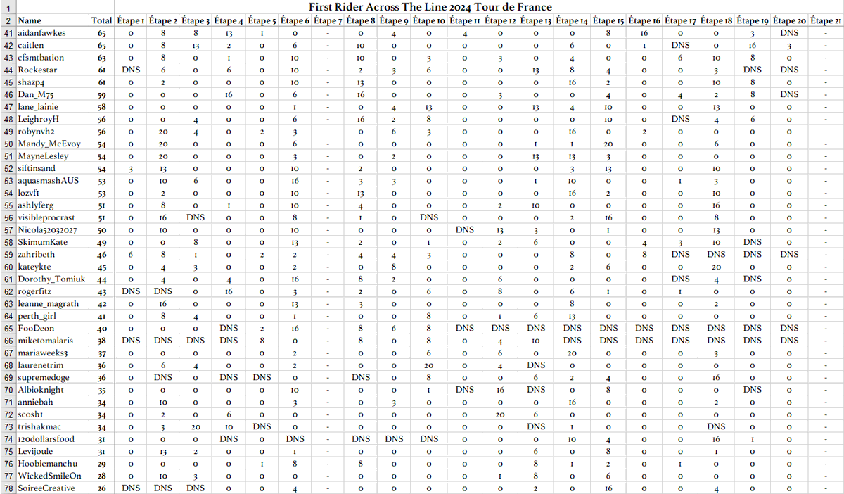 Anna Campbell tweet media
