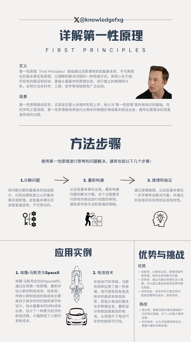 马斯克推崇第一性原理是个什么东东？⬇️
#第一性原理