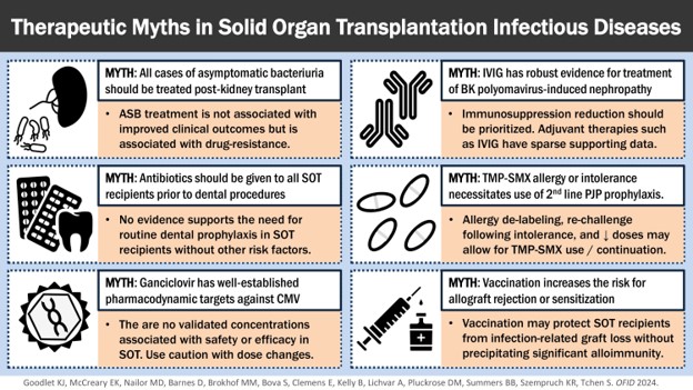 transplantid.net (@transplantidnet) on Twitter photo Now in <a href="/OFIDJournal/">Open Forum Infectious Diseases</a> - Therapeutic Myths in TID!
1⃣ ASx bacteriuria 🚫 Rx
2⃣ SOT 🙅 routine dental ppx
3⃣ VGCV conc. have unclear utility 🤷
4⃣ IVIG 🚫 BK
5⃣ Evaluate TMP-SMX allergy 💊
6⃣ Vaccines ✅
Added to Drugs & Therapies 📁 by Dilek Ince <a href="/IowaMed/">Carver College of Medicine</a>
transplantid.net/5ZA8BHSF Now in <a href="/OFIDJournal/">Open Forum Infectious Diseases</a> - Therapeutic Myths in TID!
1⃣ ASx bacteriuria 🚫 Rx
2⃣ SOT 🙅 routine dental ppx
3⃣ VGCV conc. have unclear utility 🤷
4⃣ IVIG 🚫 BK
5⃣ Evaluate TMP-SMX allergy 💊
6⃣ Vaccines ✅
Added to Drugs & Therapies 📁 by Dilek Ince <a href="/IowaMed/">Carver College of Medicine</a>
transplantid.net/5ZA8BHSF