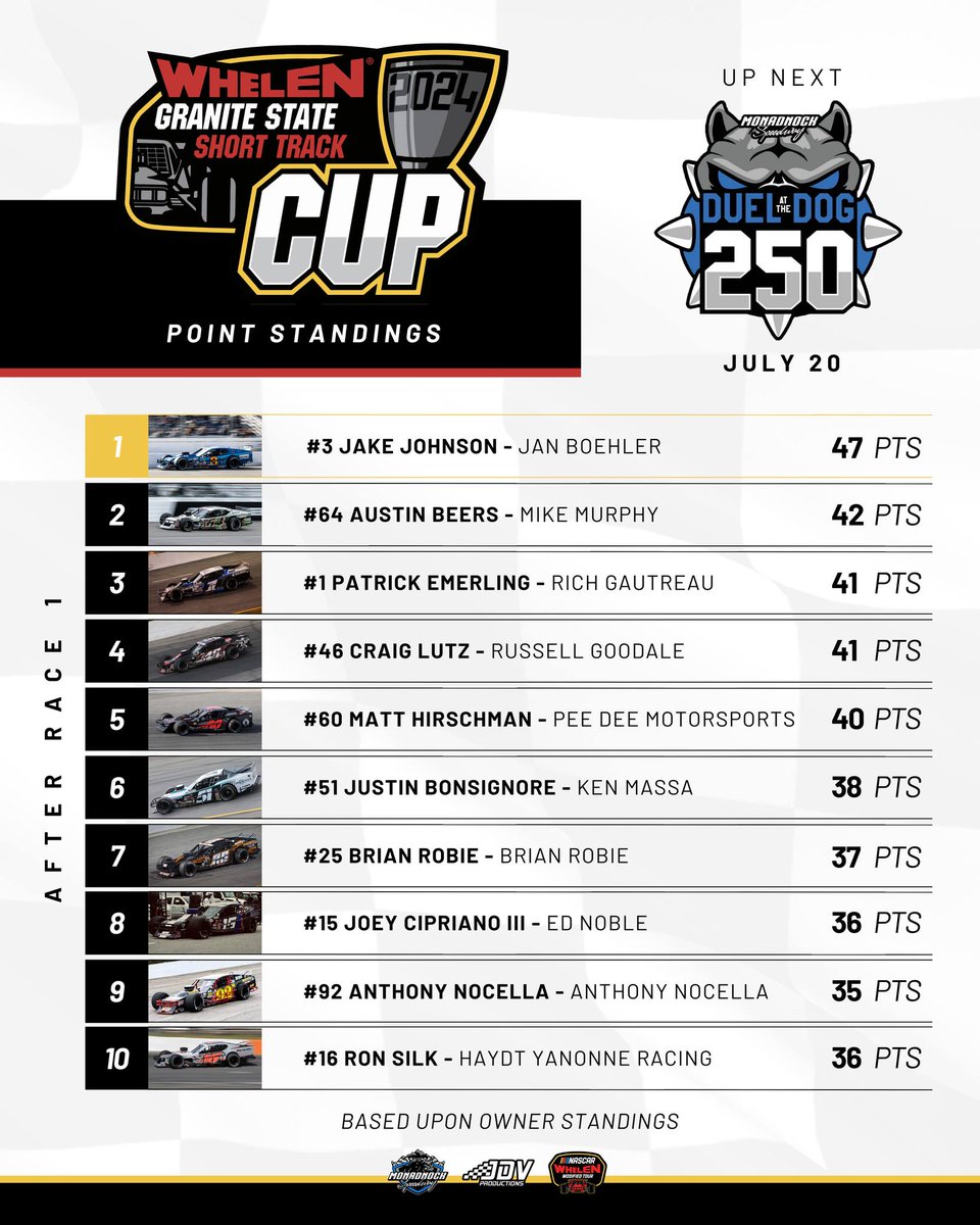 NASCAR Regional tweet media