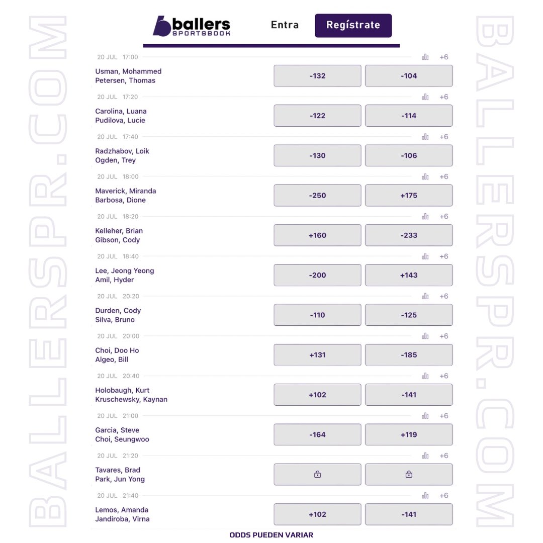 ballerspr_'s tweet image. #UFC #FIGHTNIGHT 🔥 #Lemos vs #Jandiroba estelar hoy sábado 20 julio 🥊 #MainCard desde 8pm #Prelims desde 5:30pm 📺 #ESPN y #ESPN2 🏟️ Las Vegas 🎲Apuestas: Rnds exactos, Decisión, 1x2 y más 🤑ballerspr.com 🧠18+ Juega Responsable ¿Problemas con el juego? 1-800-981-0023