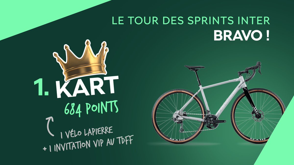 Félicitations à Kart, grand vainqueur du Tour des sprints inter ! 👏