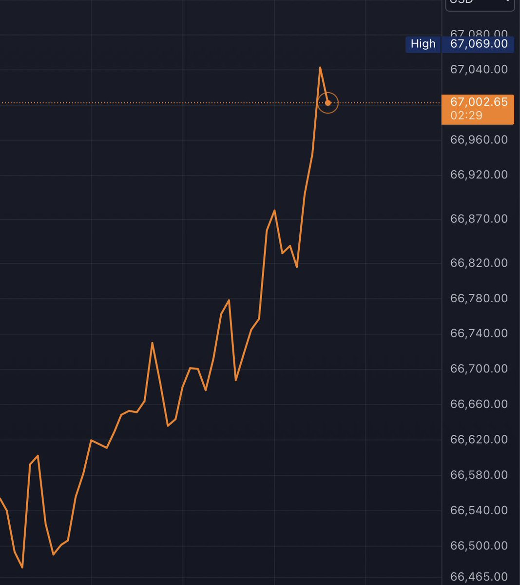 Bitcoin Archive tweet media