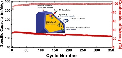 E2mLab's tweet photo. Breakthrough in battery tech! Our ultrathin Al2O3/LiAlO2 coating on Fd3m LNMO boosts kinetic transfer, reduces TM dissolution, and ensures stable capacity retention. Discover the future of efficient, durable batteries. #batteries @BatteryPapers https://t.co/rR6vn1OMvT https://t.co/PBNRSWR2kp
