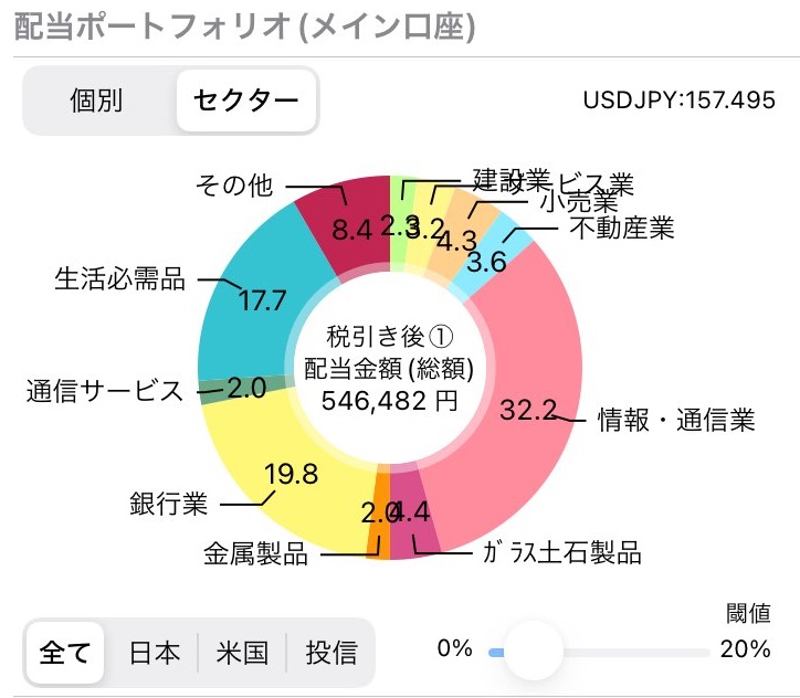 CorpSlaveFoobar's tweet photo. これの2倍以上配当株を育てないといけない事実に絶望…。はやく仕事を辞めて人間になりたい。

辞職まであと 配当金:+65.4万/年 #配当金生活 https://t.co/LAM471LM73
