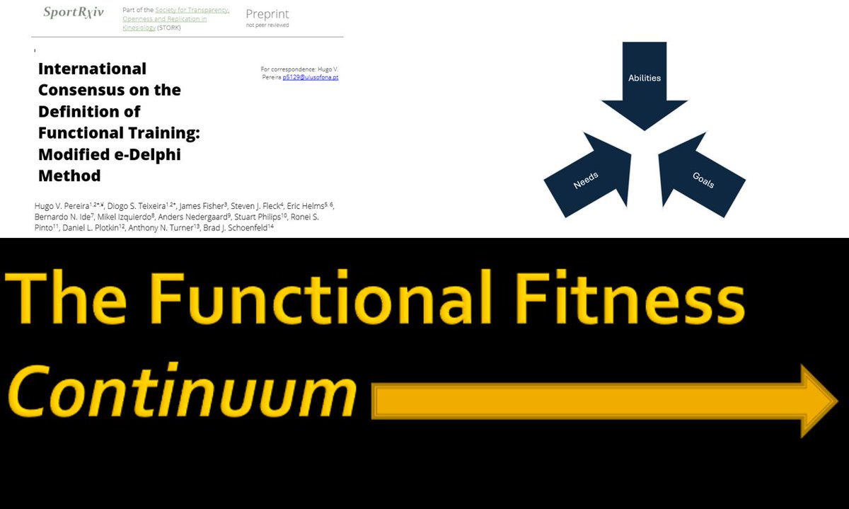Time to stop classifying exercises as "functional" or "non-functional"; functional transfer exists on a continuum and is dependent on individual goals and abilities. Our international consensus paper on the topic is now pre-printed 
sportrxiv.org/index.php/serv…
