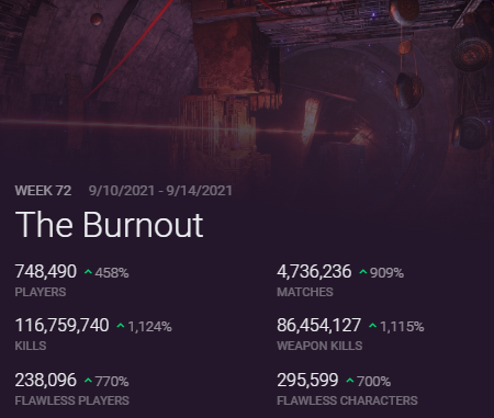 th3jmanx's tweet photo. September 21' held the best weekend of D2 Trials to date. There was no FBMM, no flawless pool, no challenger/practice pools. Just the community getting together to compete. The saddest part is that this iteration of Trials lasted one single weekend. https://t.co/3Szcksg0hA