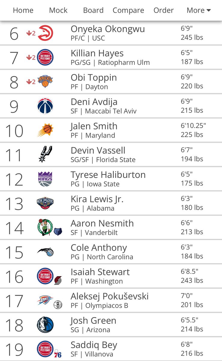 Nate Babcock NBA Draft tweet media