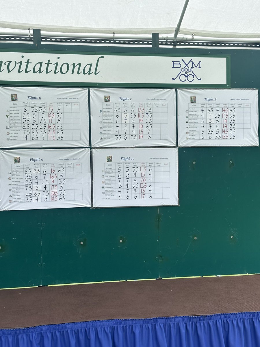 Round four in the books. Last chance fellas.