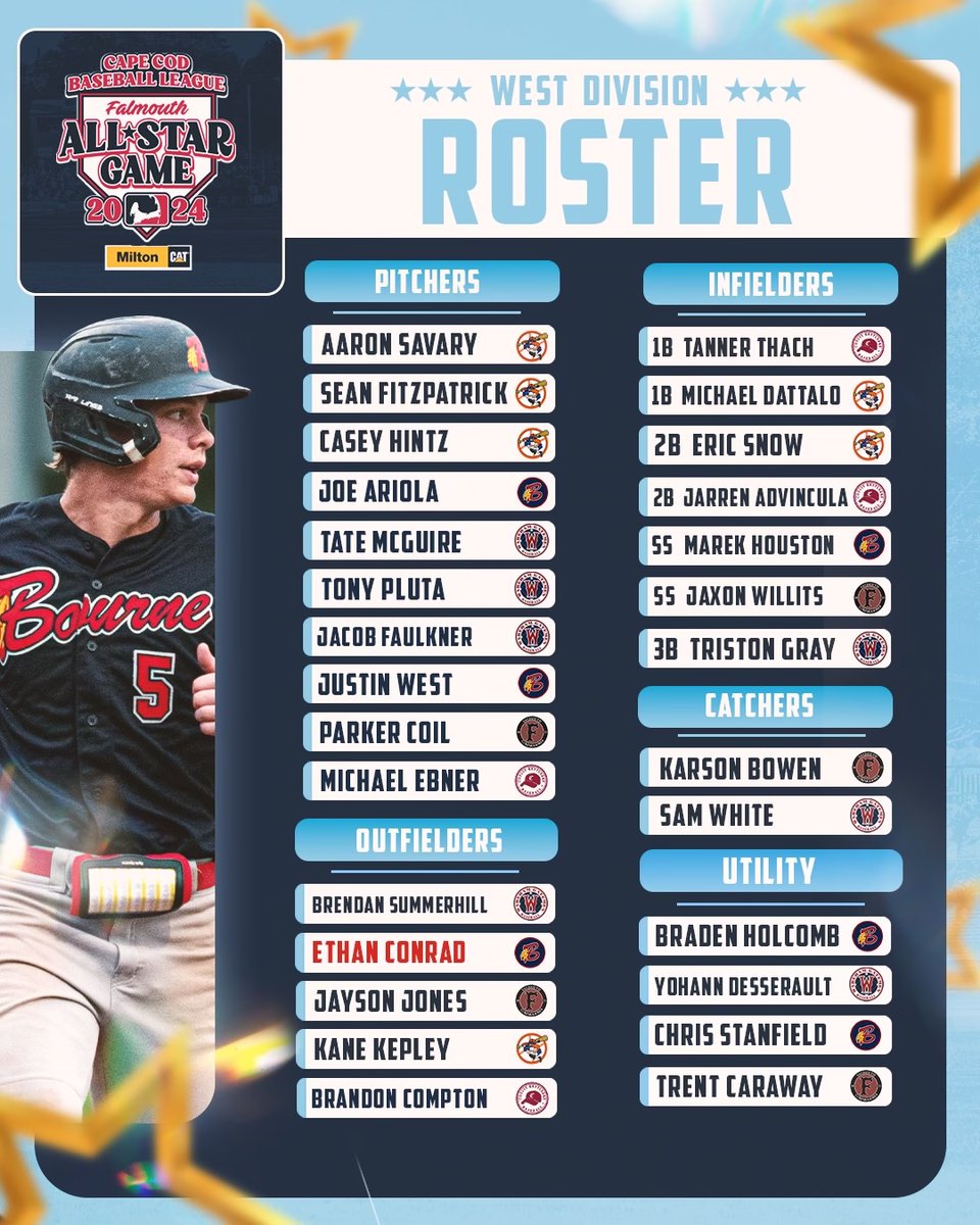 𝗔𝗹𝗹-𝗦𝘁𝗮𝗿𝘀 𝗮𝗿𝗲 𝗿𝗲𝗮𝗱𝘆 𝘁𝗼 𝘀𝗵𝗶𝗻𝗲 💫

The Cape League released its 2024 All-Star rosters! For more information, click the link below: 

capecodleague.com/news/2024-cape…