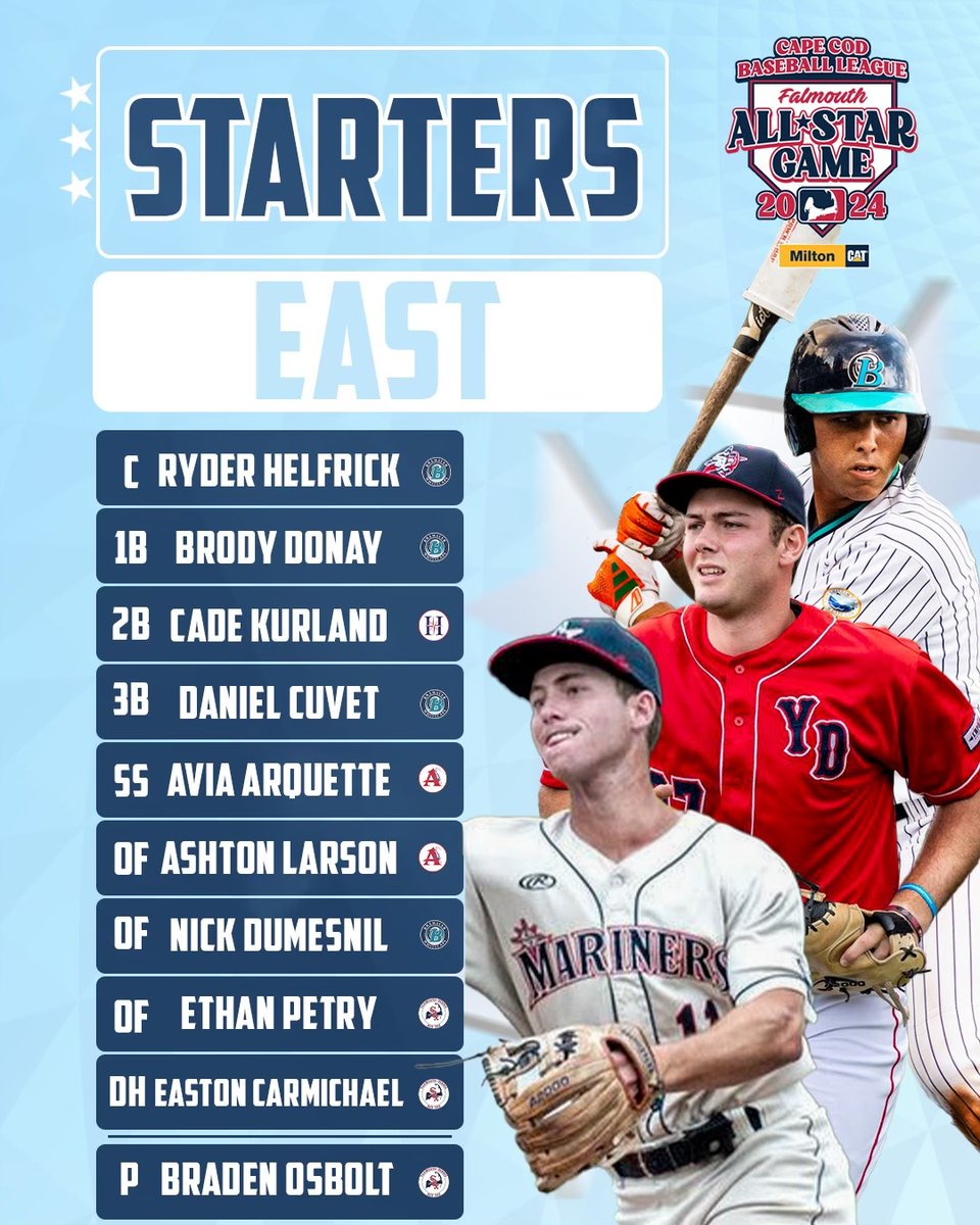 OfficialCCBL's tweet photo. 𝙔𝙤𝙪𝙧 𝙀𝙖𝙨𝙩 𝙖𝙣𝙙 𝙒𝙚𝙨𝙩 𝘼𝙡𝙡-𝙎𝙩𝙖𝙧 𝙨𝙩𝙖𝙧𝙩𝙚𝙧𝙨🌟 https://t.co/OIC1tJSpWX