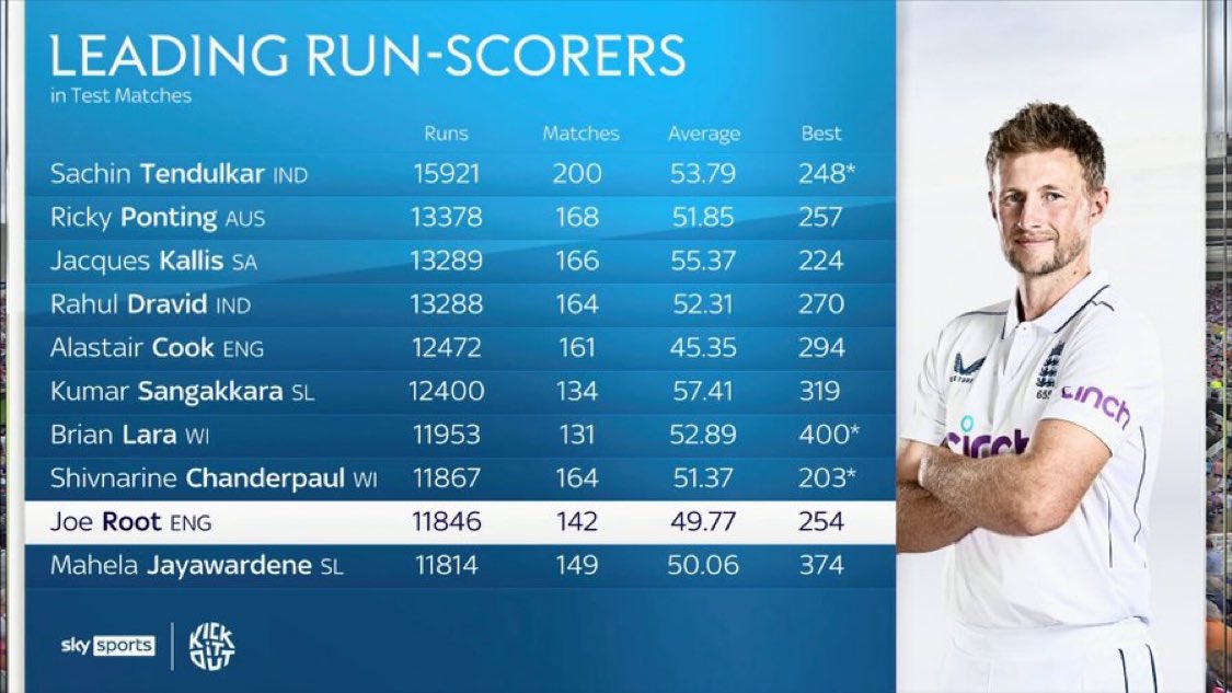 England's Barmy Army 🏴󠁧󠁢󠁥󠁮󠁧󠁿🎺 tweet media