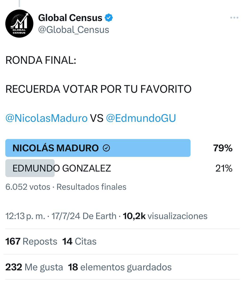 Que Coñaza le está dando <a href="/NicolasMaduro/">Nicolás Maduro</a> a <a href="/EdmundoGU/">Edmundo González</a> por todos lados! Ahora le toca el turno a <a href="/Global_Census/">Global Census</a>