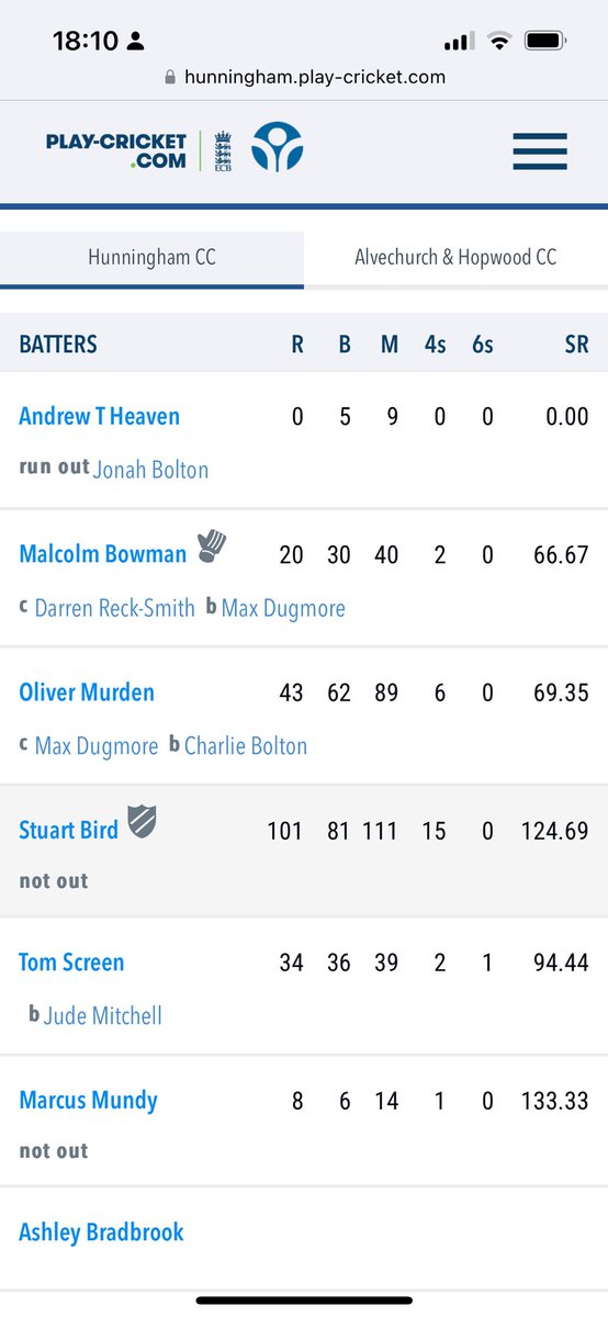 Routine away century.