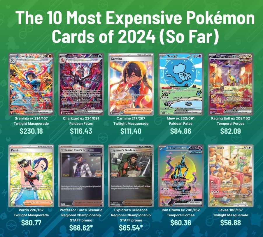 most expesnive pokemon card Pokemon TCG: Scarlet & Violet main image 1