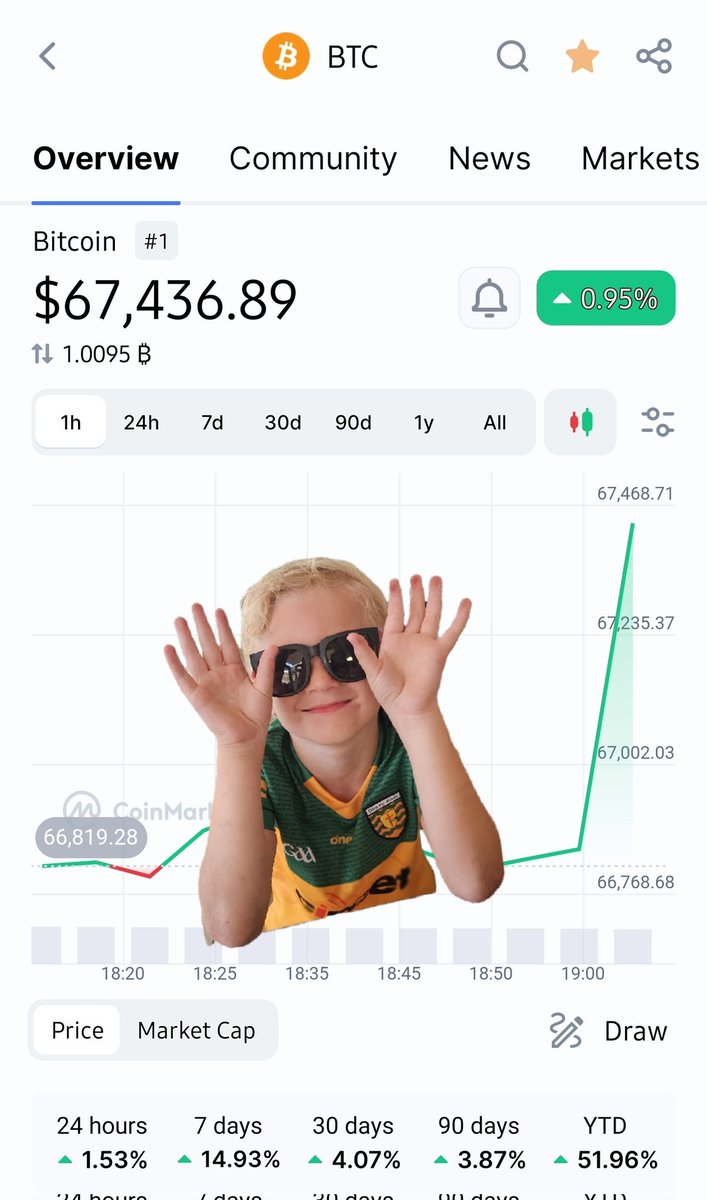 BMcGLife's tweet image. Jimmy's happy!! 😁

#btc #bitcoin #bitkids