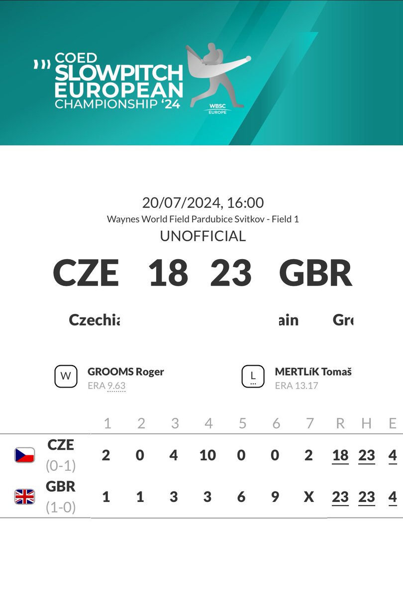 Manchester Softball tweet media