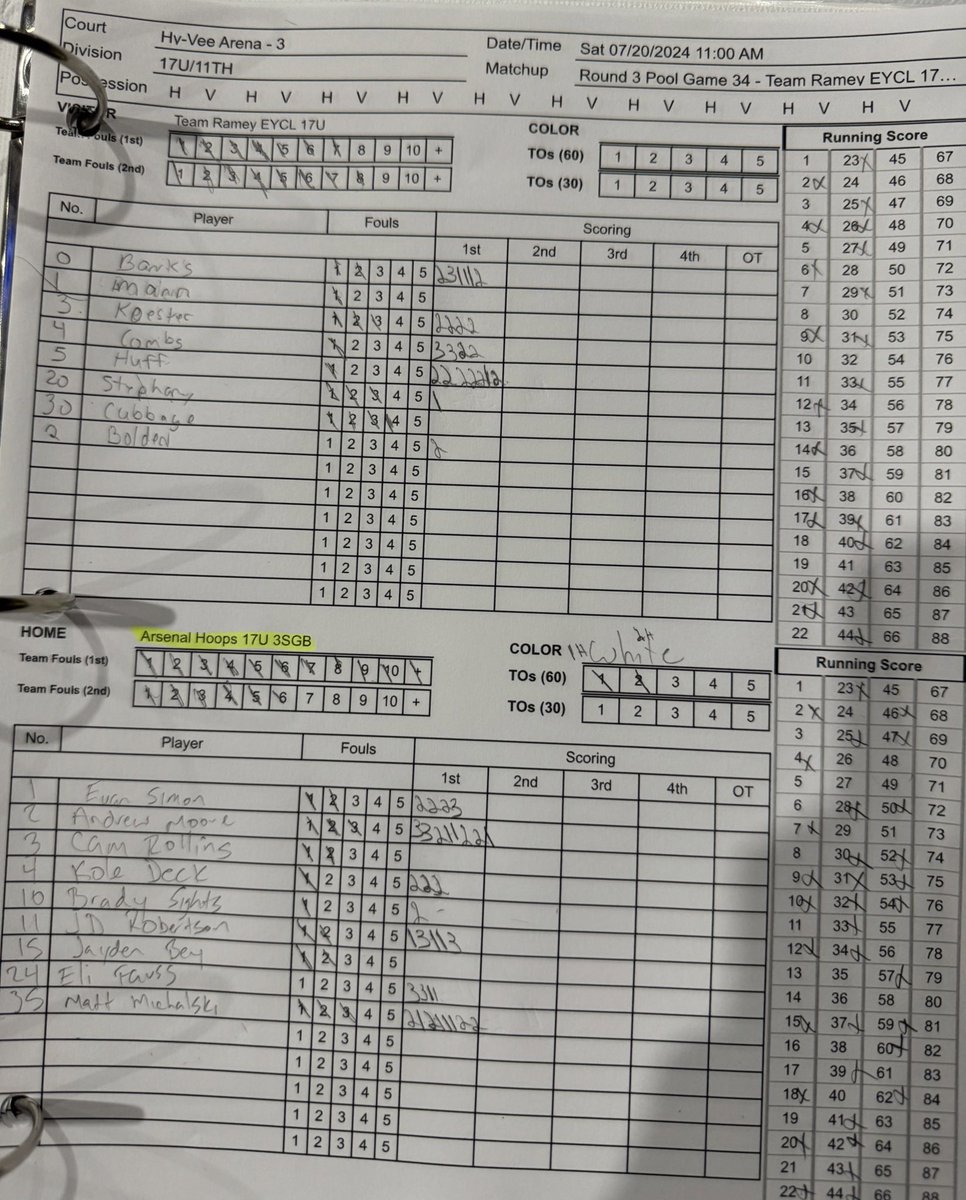 ArsenalHoops's tweet photo. 17U 3SGB defeat Team Ramey EYBLC 62-44 in game 3. 

Andrew Moore (@AndrewM00re1) led with 15, Matt Michalski (@Mattmich_35) had 12, JD Robertson (@jdrobertson11_) &amp; Evan Simon (@evan_simon3) both had 9. https://t.co/CcQCuZDxhy