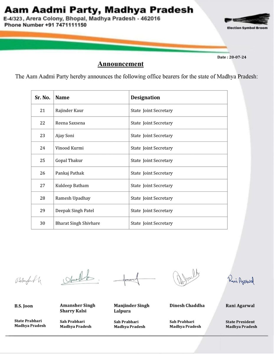 AAPMPOfficial's tweet photo. 📢Announcement 📢
The Party hereby announces the following office bearers for the state of Madhya Pradesh
Congratulations to all 💐 https://t.co/ke677vPcRa