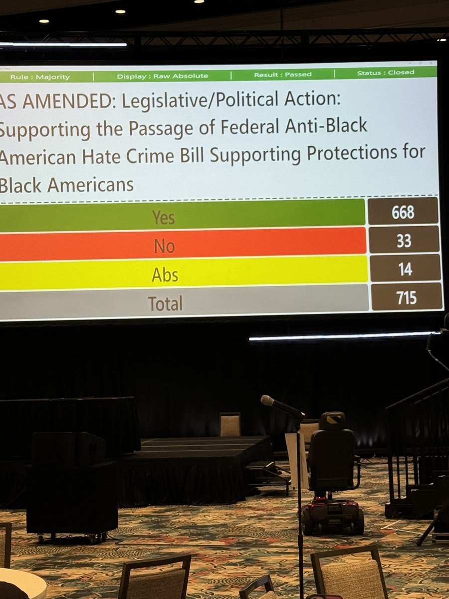 guy_law's tweet photo. Many thanks to my wonderful and committed Oakland NAACP team of delegates this week in Las Vegas to help pass the ABAHC! Amazing seeing the youth all in on the mission! Grateful I did not blow it when I touched the microphone. 🎤 🙏🏾 #ADOS #NAACP https://t.co/r8BLnAAjag
