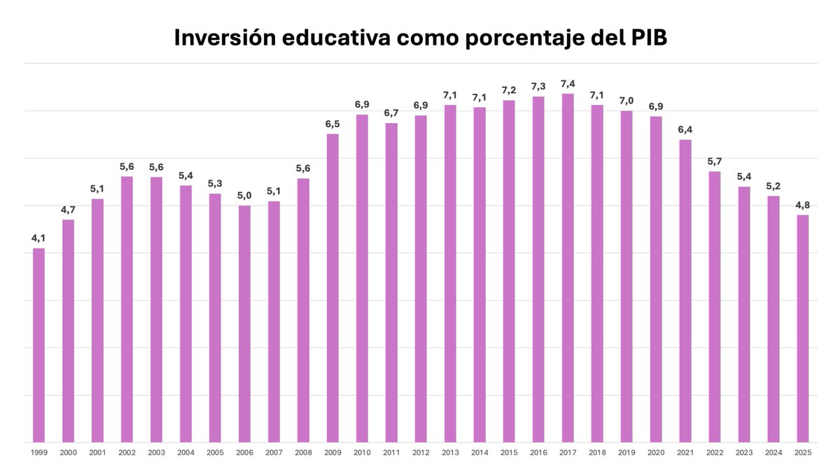 Leonardo Garnier tweet media
