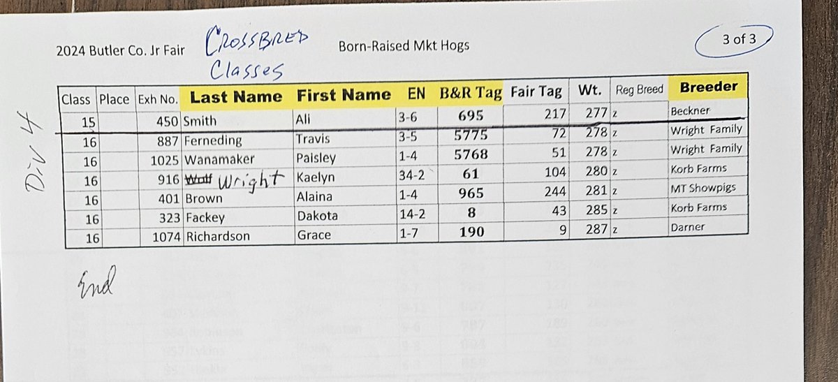 Butler.Co.Swine (@butcoswine) on Twitter photo 