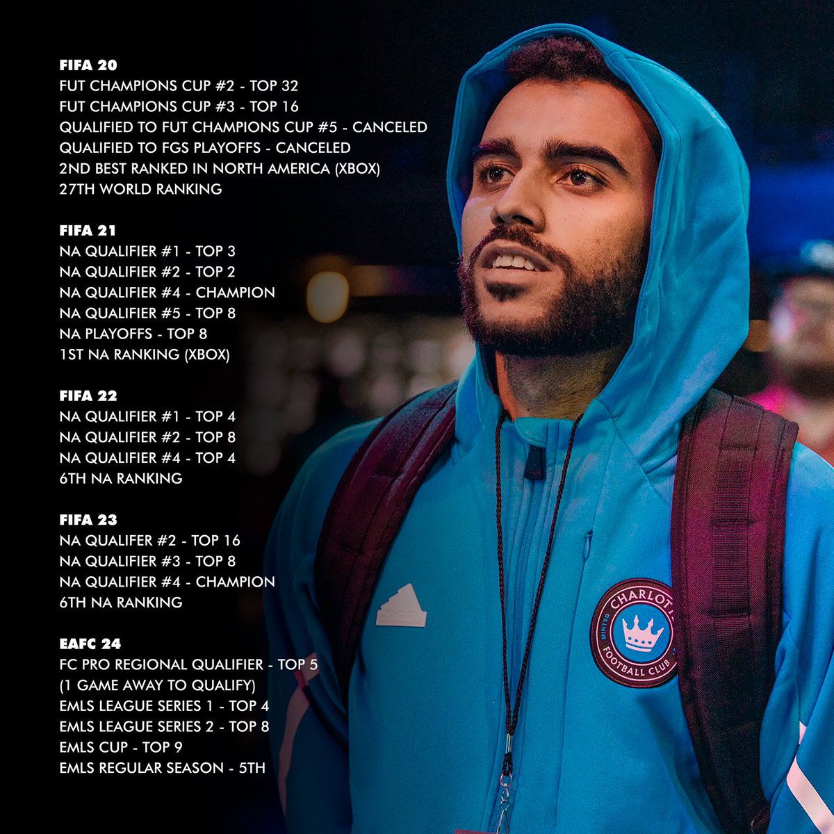 Gustavo (@gn10_) on Twitter photo ๐จ EAFC 25 ๐จ
With the season coming to an end, Charlotte has allowed me to look for other opportunities. Iโm open to hear any offer from any club/org, also open to relocate if needed.
Contact via DM or ๐ง: playartgustavo@icloud.com
RTโs appreciated ๐ ๐จ EAFC 25 ๐จ
With the season coming to an end, Charlotte has allowed me to look for other opportunities. Iโm open to hear any offer from any club/org, also open to relocate if needed.
Contact via DM or ๐ง: playartgustavo@icloud.com
RTโs appreciated ๐