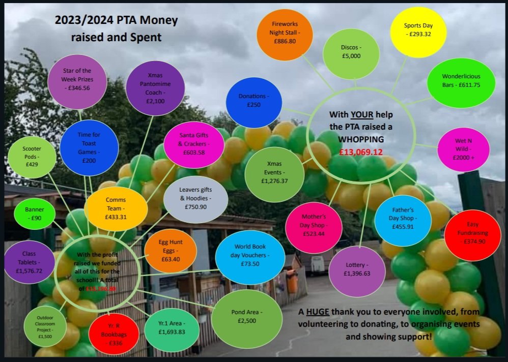 Halling Primary PTA tweet media