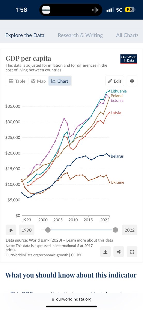 <a href="/Noahpinion/">Noah Smith 🐇🇺🇸🇺🇦🇹🇼</a> With Russia vs without Russia