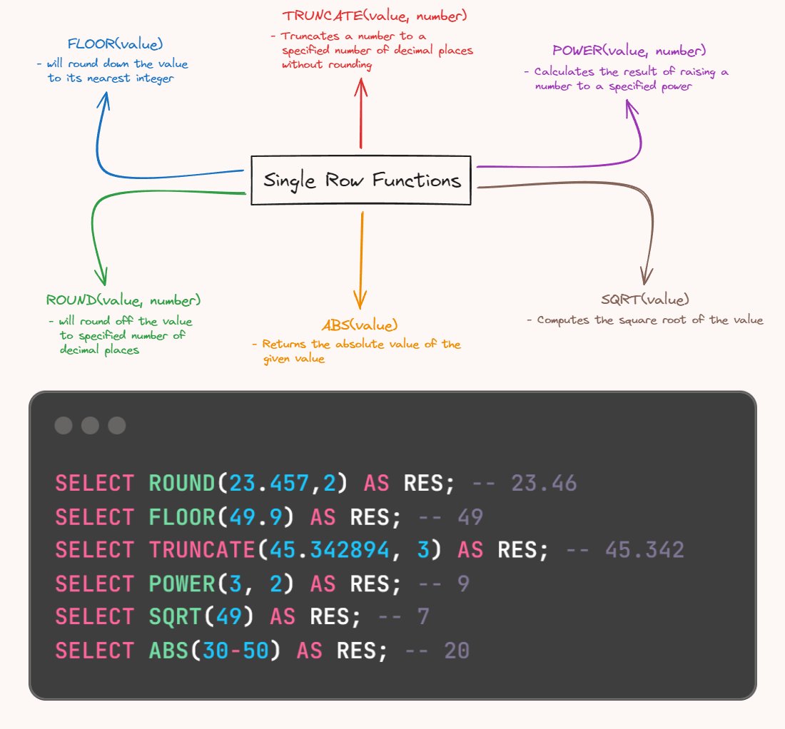 AkhileshGa64121's tweet image. Day 7 of #10DaysofSql

Been travelling somewhere so couldn&apos;t do much questions

But still made these kinda notes on few single row functions that I used 

Hope you like it 😄

If you find my stuff nice let&apos;s connect...
#LetsGrowTogether