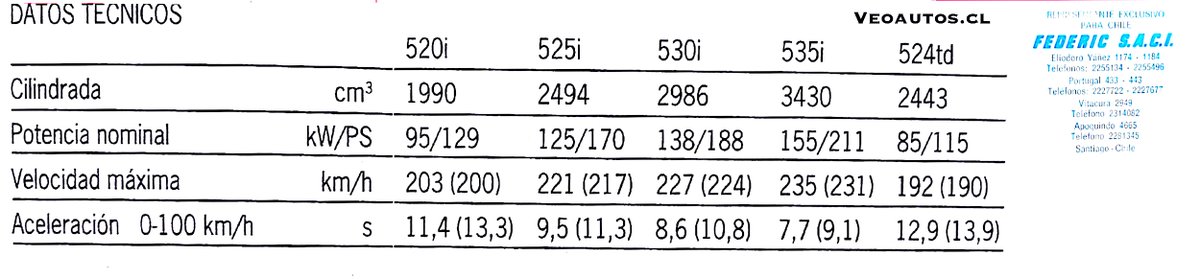 VeoAutos's tweet image. ¿Qué pasó aquí?. BMW Serie 5 E34 Chile 1989. Ventas Series 5/6/7: 90 Unidades. Importador: Federic SACI.

+ Info facebook.com/photo?fbid=101…

#bmwserie5 #bmwe34 #bmwe32 @BMW @addict_car @thecarfactoids @RiveraNotario @BMWChileOficial