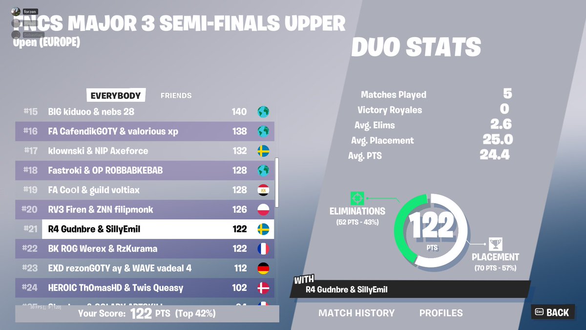 qual upper 3 w/ <a href="/GudnBre/">Gudnbre</a>