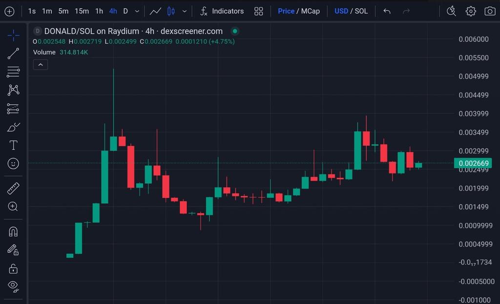 Not_YourBabee's tweet photo. $DONALD _ The Meta King is Rising! 🚀

🔥 $100M MC programmed, currently at 2.3M
🤫 Something's cooking...

Legit team working hard, LFG! 🔥

Decentralized coin built on #Solana

CA: 9Vv199SR7VKVqbJmM5LoT26ZtC9bzrmqqqqqxE3b4dfrubX

@PumpDonaldSol

#DonaldCoin #MetaKing #Solana https://t.co/ERtOXdCuNQ