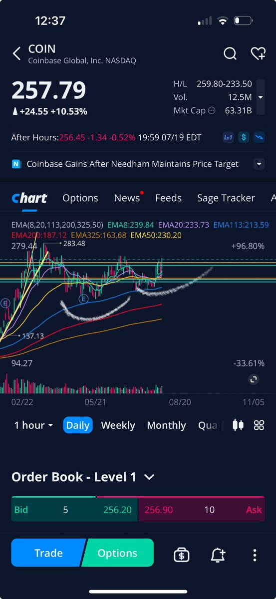 TradingWithRit's tweet photo. $COIN actually holding up very well along with $BTC and crypto miners like $MARA. Over 265 will send this easily back to 283.48, and possibly $300 https://t.co/ociboYZ4jN