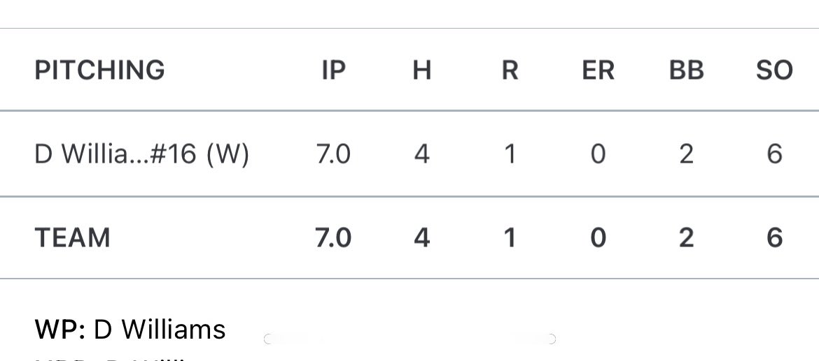 Davis Williams (@daviswilliams90) on Twitter photo CG Today in my last outing of the Summer.
<a href="/MidlandTN/">Midland Baseball TN</a> <a href="/WCSFHSCoachWhid/">Coach Whidby</a> <a href="/FHSAdmBaseball/">Franklin Admirals Baseball</a> CG Today in my last outing of the Summer.
<a href="/MidlandTN/">Midland Baseball TN</a> <a href="/WCSFHSCoachWhid/">Coach Whidby</a> <a href="/FHSAdmBaseball/">Franklin Admirals Baseball</a>
