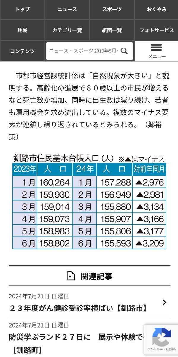 cocoabottle's tweet photo. 釧路新聞マジで頭にきたので電子版解約した。 https://t.co/lQT1oPSt2Y