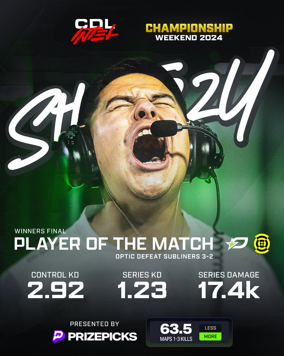 intelCDL's tweet photo. SUPERSTAR ⭐️

@PrizePicksGG Player Of The Match https://t.co/wxzeK75WBU