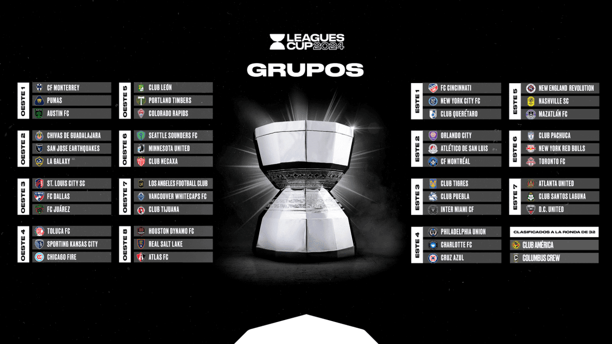 futsoc's tweet photo. Calendario juegos Leagues Cup 2024 Hora Mexico https://t.co/hCYrUsHE5j https://t.co/78N9B2Qao7