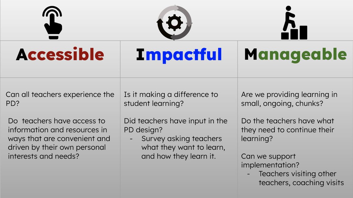 Empowering educators is key to student success. Let's make professional development accessible, impactful, and manageable for every teacher. #MLSummit #abbyschools