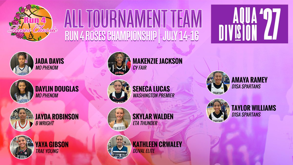 TFN's Run 4 Roses (@tfnsrun4roses) on Twitter photo πΉRun 4 Roses Championship, July 14-16, 2027, Aqua Platinum Division, All-Tournament Team! <a href="/CFEliteSports/">CyFair Elite Sports</a> @ETAThunder <a href="/DuvalElite/">DuvalElite</a> <a href="/MissouriPhenom/">Phenom Basketball</a> #TD1SAspartans #WashingtonPremier <a href="/D1SASpartans/">D1 Sports&Athletics</a> πΉRun 4 Roses Championship, July 14-16, 2027, Aqua Platinum Division, All-Tournament Team! <a href="/CFEliteSports/">CyFair Elite Sports</a> @ETAThunder <a href="/DuvalElite/">DuvalElite</a> <a href="/MissouriPhenom/">Phenom Basketball</a> #TD1SAspartans #WashingtonPremier <a href="/D1SASpartans/">D1 Sports&Athletics</a>