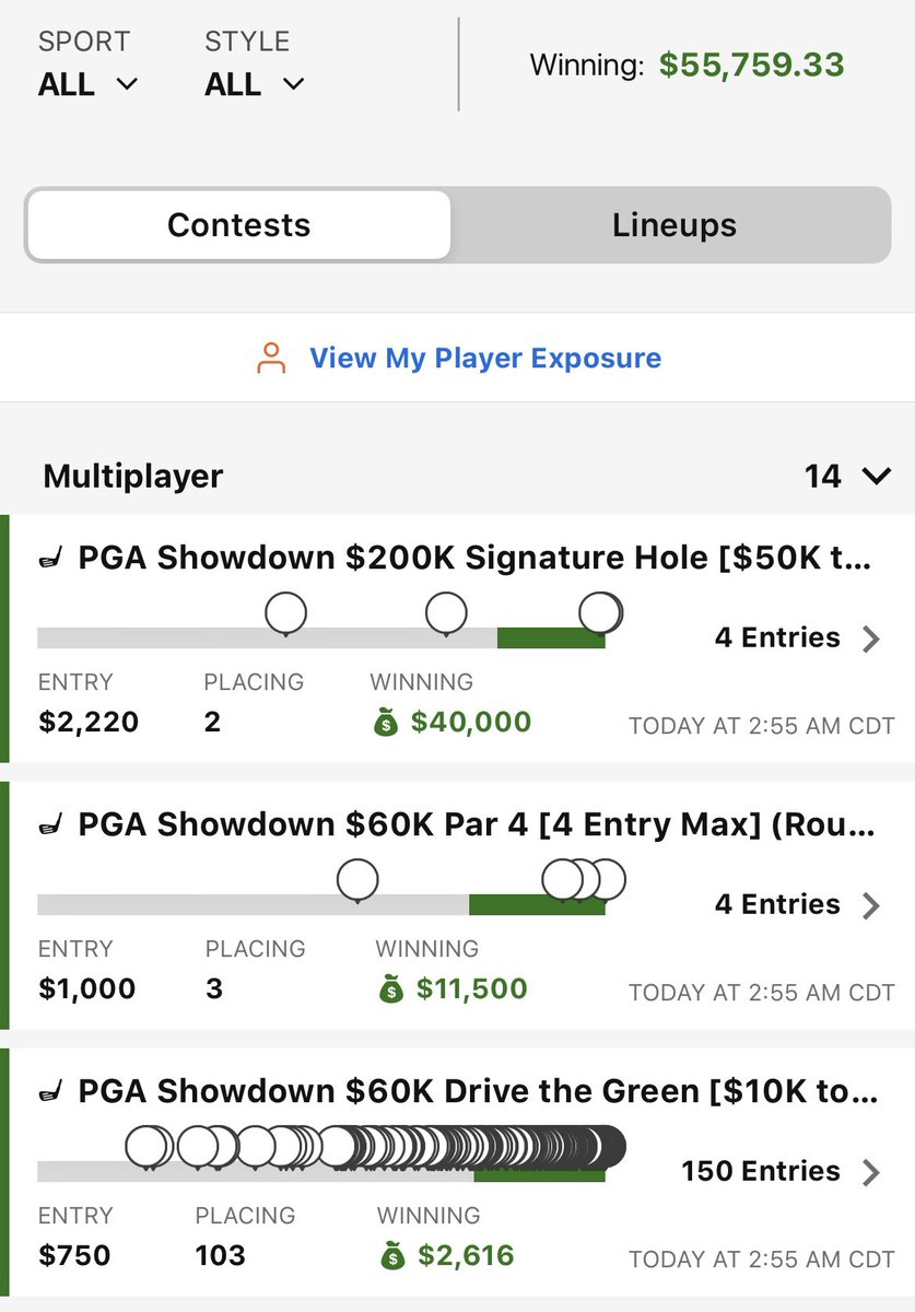 TheDegenerate75's tweet photo. I guess the Showdown Guy still has it at showdown

$50k+ days will always be special to me! 

I was long overdue for a nice day based on my consistent finishes and today we got there.  So remember, have a process, play the game, the results will come.

Let’s do it again tomorrow! https://t.co/qQdjqKgPHS