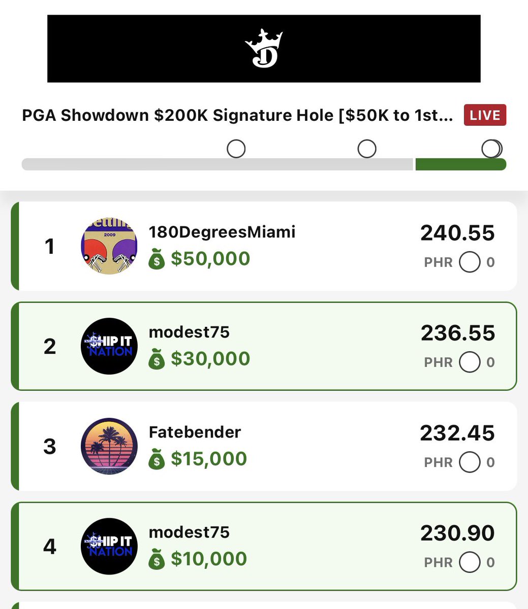 TheDegenerate75's tweet photo. I guess the Showdown Guy still has it at showdown

$50k+ days will always be special to me! 

I was long overdue for a nice day based on my consistent finishes and today we got there.  So remember, have a process, play the game, the results will come.

Let’s do it again tomorrow! https://t.co/qQdjqKgPHS