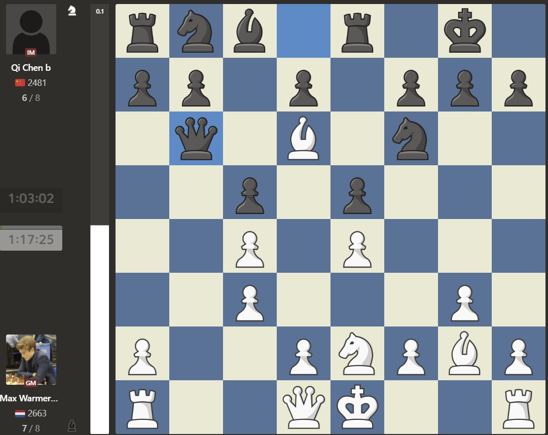 Not sure how my bishop ended up on d6 today