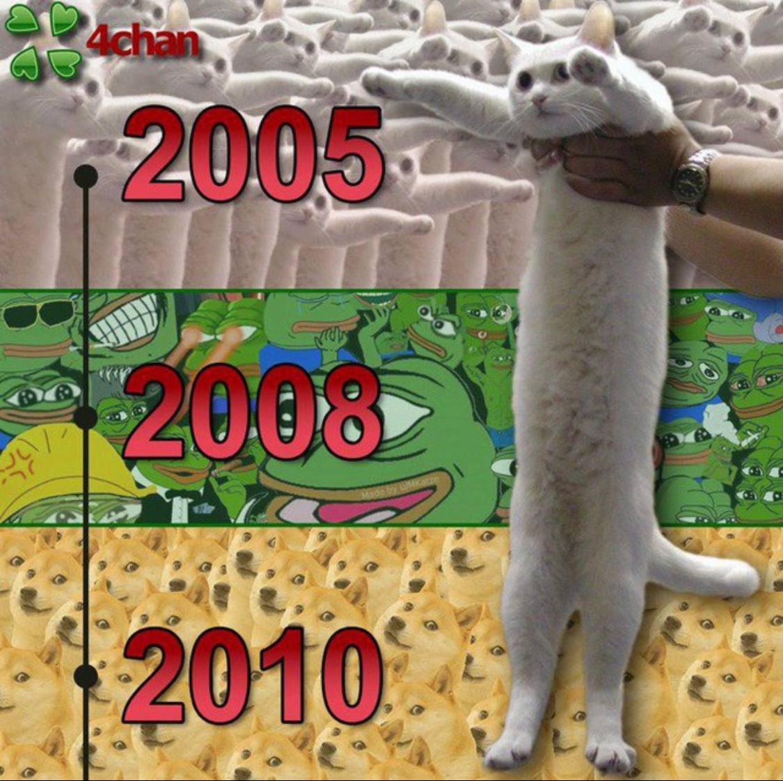 A quick trip down memory lane: did you know that $LONG is the oldest viral meme, existing since 2005? 

It’s in the top 3 with $PEPE (2008) and $DOGE (2010).