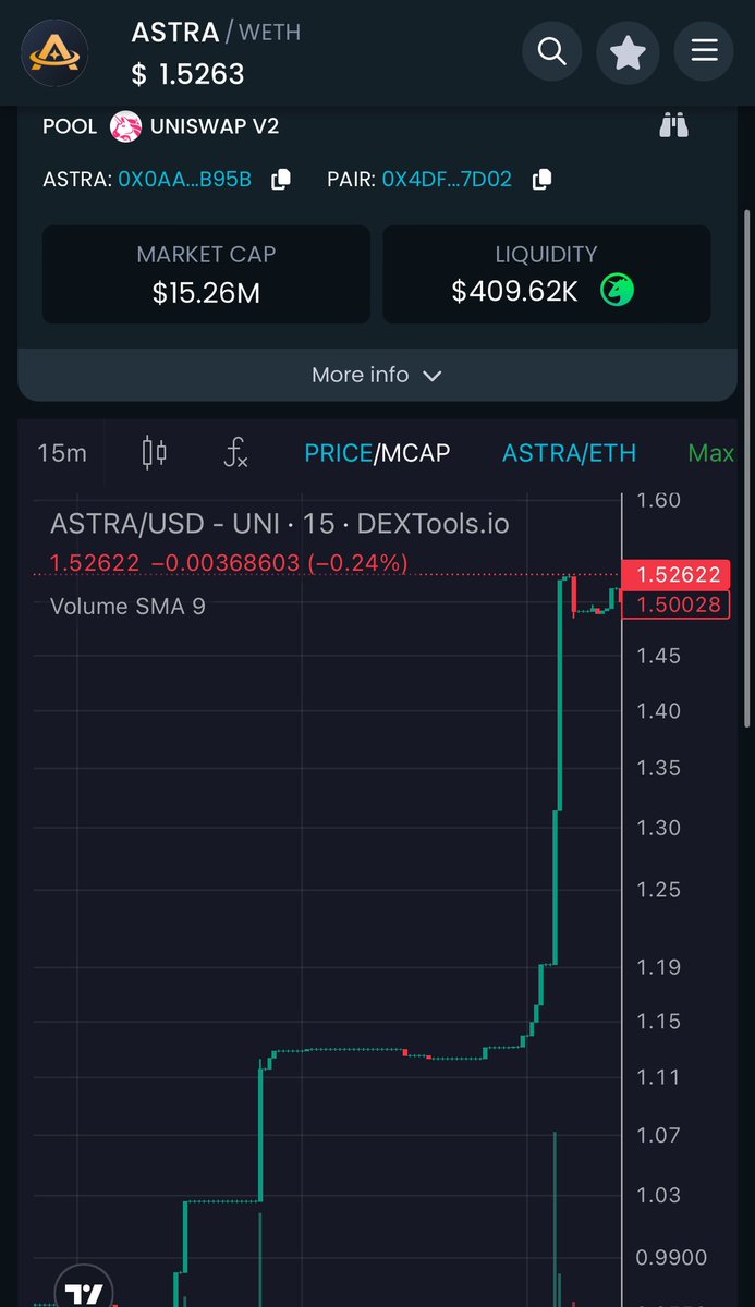 EinsteinBTC1's tweet image. And now $ASTRA sending to 🙌

You had one job and one job only. HOLD 

Alt SzN is coming 🔜