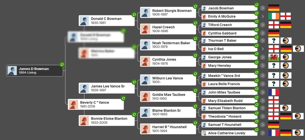 AhabInSpace's tweet photo. This graphic is from the Before We Were White podcast. It's JD Vance's family tree. The whole career of JD Vance is based on a myth of Scots-Irish ancestry. Those question marks and brown logos indicate untraceable, Native American, or other mixed-ethnic marginalized groups. https://t.co/lzPS9BobNP