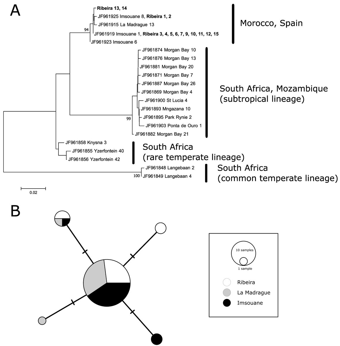 Marc Rius - Ecology & Evolution Lab tweet media